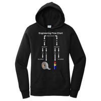Engineering Flow Chart Women's Pullover Hoodie