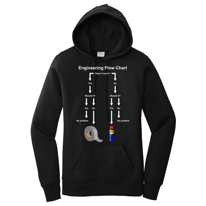 Engineering Flow Chart Women's Pullover Hoodie