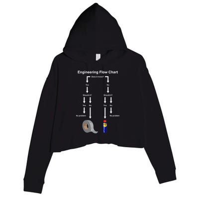 Engineering Flow Chart Crop Fleece Hoodie