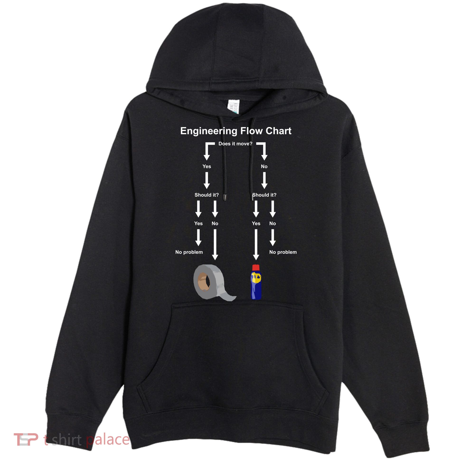 Engineering Flow Chart Premium Pullover Hoodie