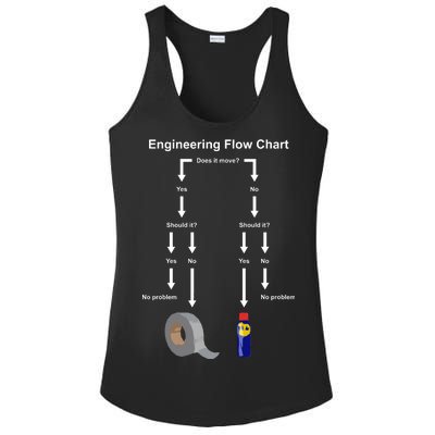 Engineering Flow Chart Ladies PosiCharge Competitor Racerback Tank