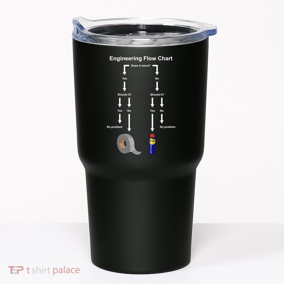 Engineering Flow Chart Tumbler