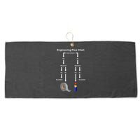 Engineering Flow Chart Large Microfiber Waffle Golf Towel
