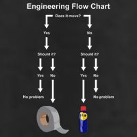 Engineering Flow Chart Large Microfiber Waffle Golf Towel