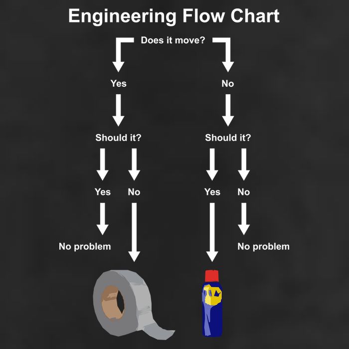 Engineering Flow Chart Large Microfiber Waffle Golf Towel