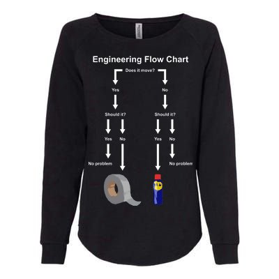 Engineering Flow Chart Womens California Wash Sweatshirt