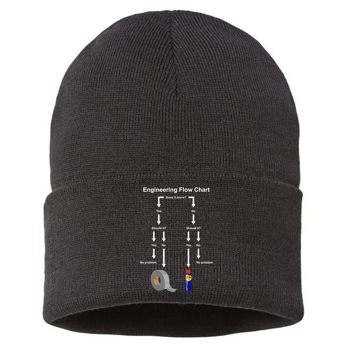 Engineering Flow Chart Sustainable Knit Beanie