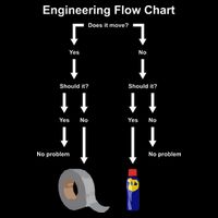 Engineering Flow Chart Sustainable Knit Beanie
