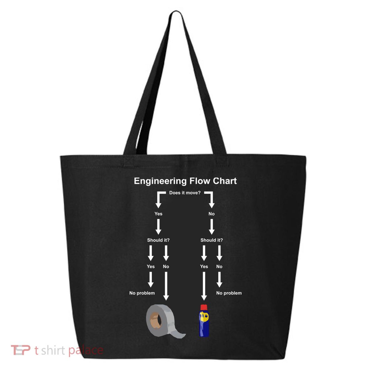 Engineering Flow Chart 25L Jumbo Tote