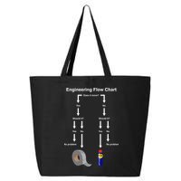 Engineering Flow Chart 25L Jumbo Tote