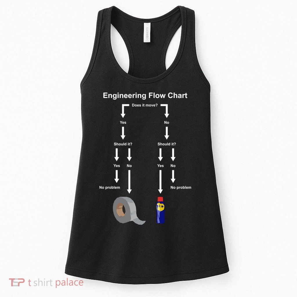 Engineering Flow Chart Womens Tank Top