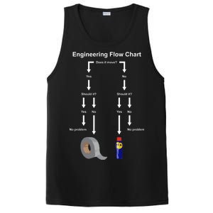 Engineering Flow Chart PosiCharge Competitor Tank