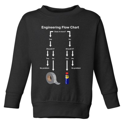 Engineering Flow Chart Toddler Sweatshirt