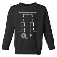 Engineering Flow Chart Toddler Sweatshirt