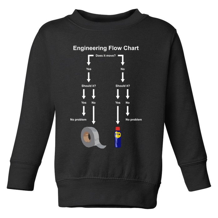 Engineering Flow Chart Toddler Sweatshirt