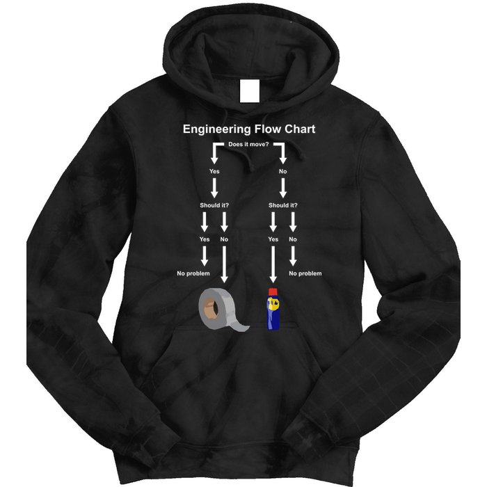 Engineering Flow Chart Tie Dye Hoodie