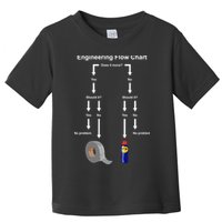 Engineering Flow Chart Toddler T-Shirt