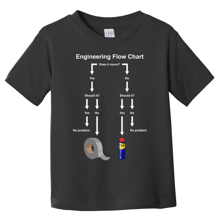 Engineering Flow Chart Toddler T-Shirt