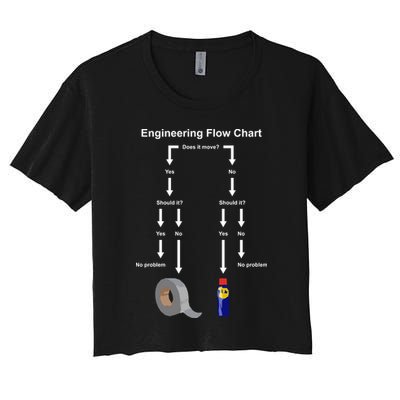 Engineering Flow Chart Crop Top