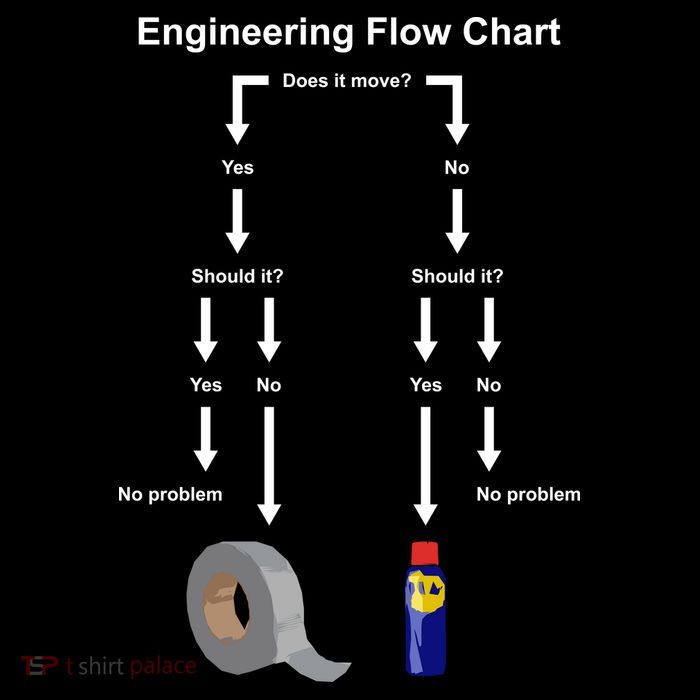 Engineering Flow Chart Cropped Pullover Crew