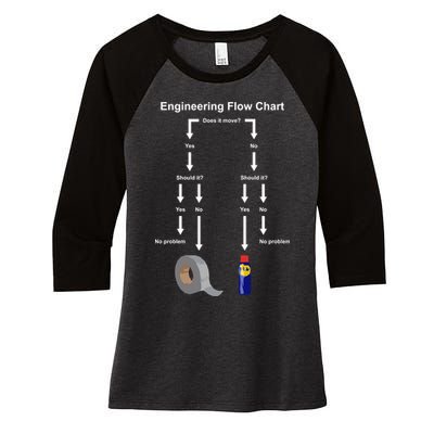 Engineering Flow Chart Women's Tri-Blend 3/4-Sleeve Raglan Shirt
