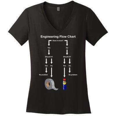 Engineering Flow Chart Women's V-Neck T-Shirt