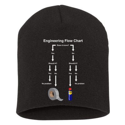Engineering Flow Chart Short Acrylic Beanie