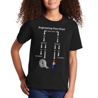 Engineering Flow Chart Kids T-Shirt