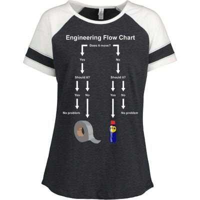 Engineering Flow Chart Enza Ladies Jersey Colorblock Tee