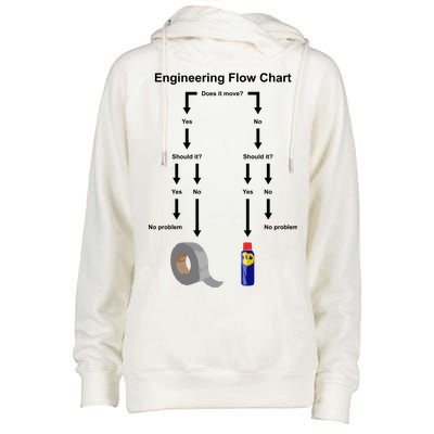 Engineering Flow Chart Womens Funnel Neck Pullover Hood