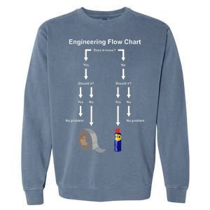 Engineering Flow Chart Garment-Dyed Sweatshirt