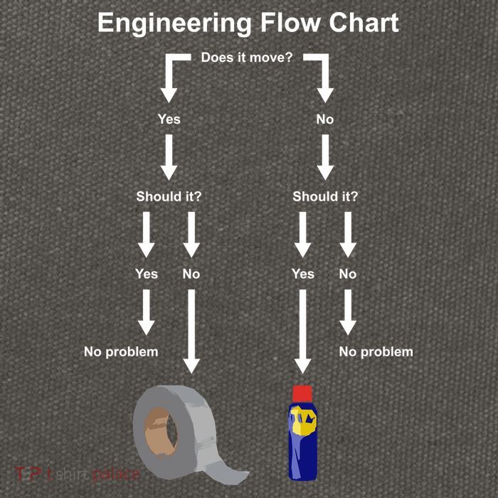 Engineering Flow Chart Cotton Canvas Backpack