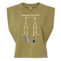 Engineering Flow Chart Garment-Dyed Women's Muscle Tee