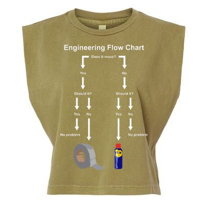 Engineering Flow Chart Garment-Dyed Women's Muscle Tee