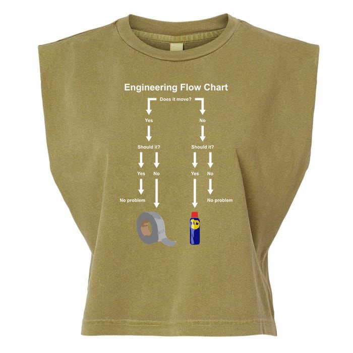 Engineering Flow Chart Garment-Dyed Women's Muscle Tee