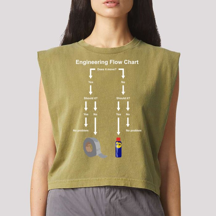 Engineering Flow Chart Garment-Dyed Women's Muscle Tee