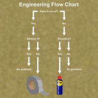 Engineering Flow Chart Garment-Dyed Women's Muscle Tee