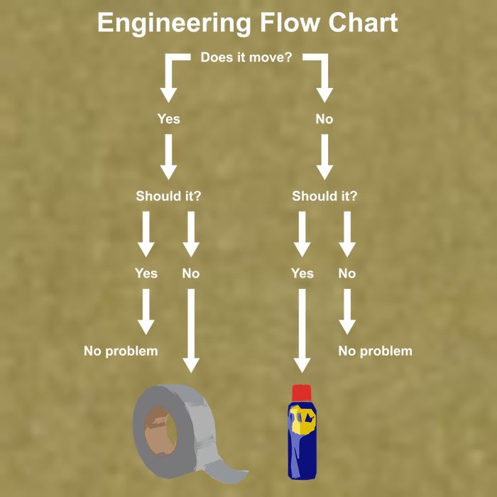Engineering Flow Chart Garment-Dyed Women's Muscle Tee