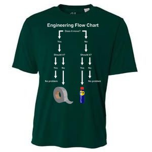 Engineering Flow Chart Cooling Performance Crew T-Shirt