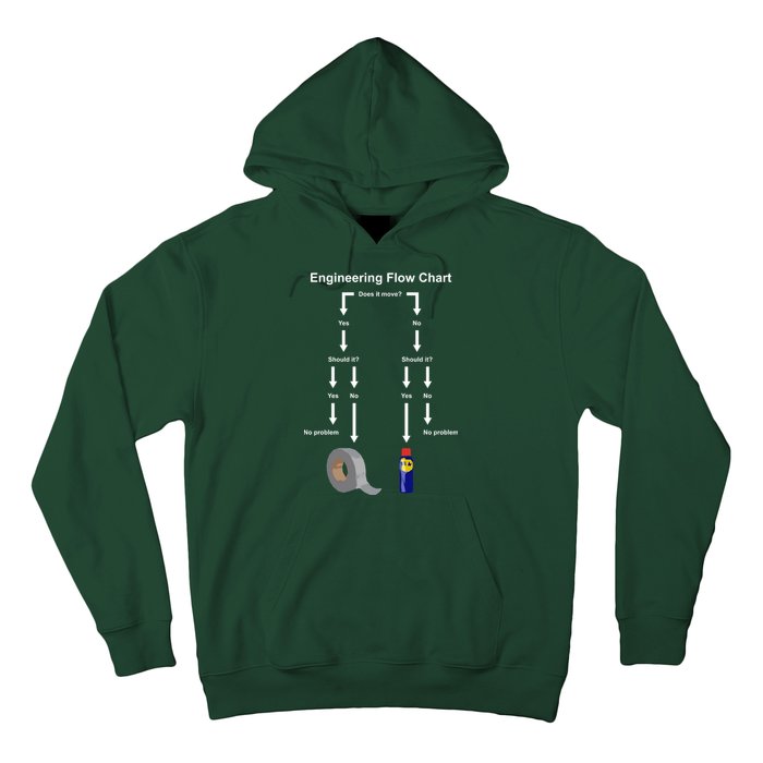 Engineering Flow Chart Hoodie