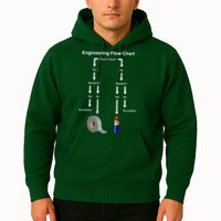 Engineering Flow Chart Hoodie
