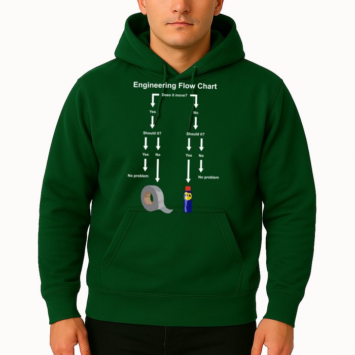 Engineering Flow Chart Hoodie