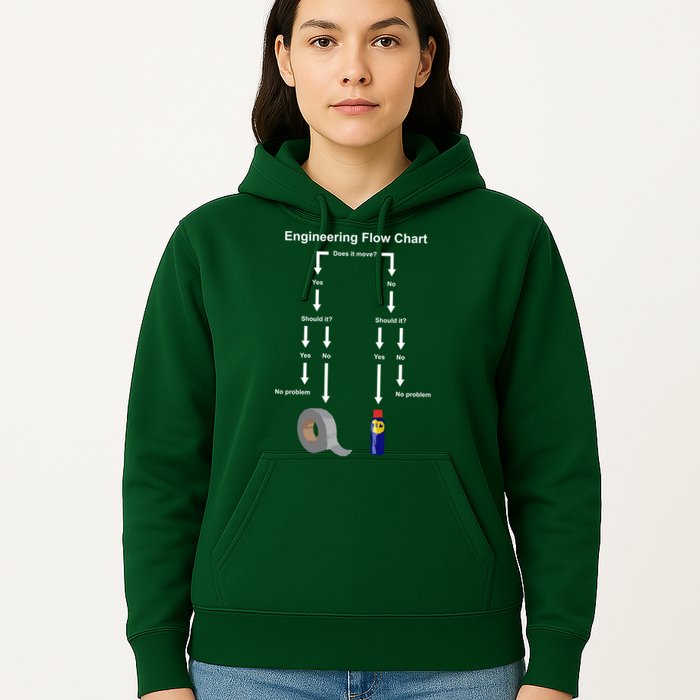 Engineering Flow Chart Hoodie