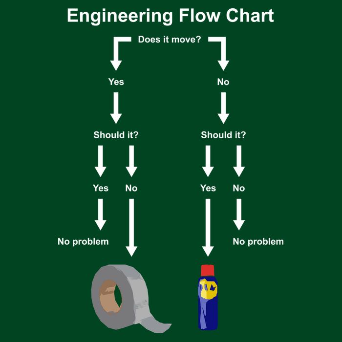 Engineering Flow Chart Hoodie