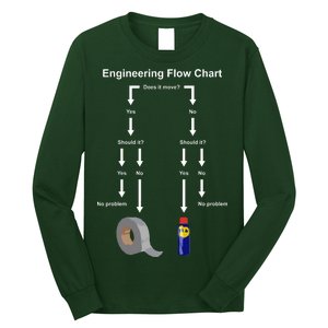 Engineering Flow Chart Long Sleeve Shirt