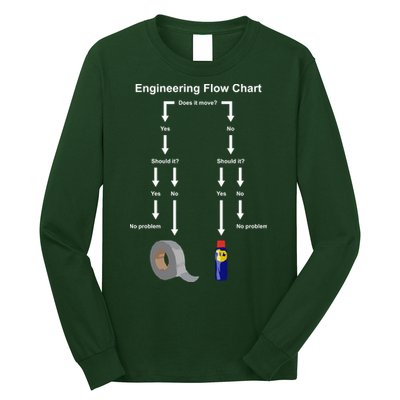 Engineering Flow Chart Long Sleeve Shirt