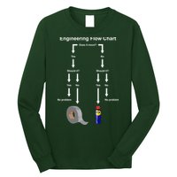 Engineering Flow Chart Long Sleeve Shirt