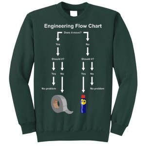 Engineering Flow Chart Sweatshirt