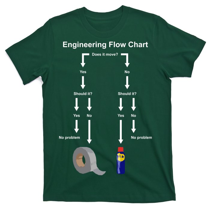 Engineering Flow Chart T-Shirt