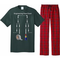 Engineering Flow Chart Pajama Set